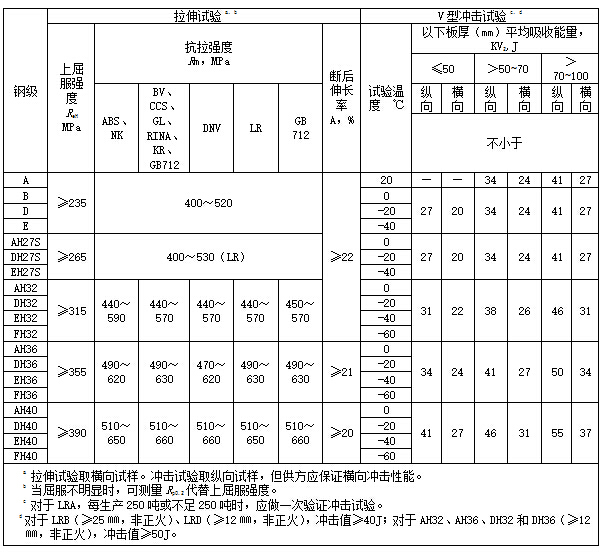 普通强度和高强度.jpg