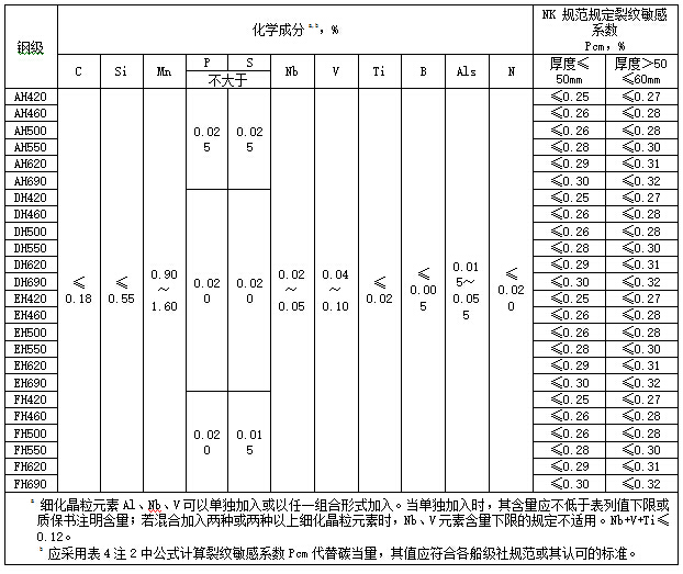 超高强船板.jpg